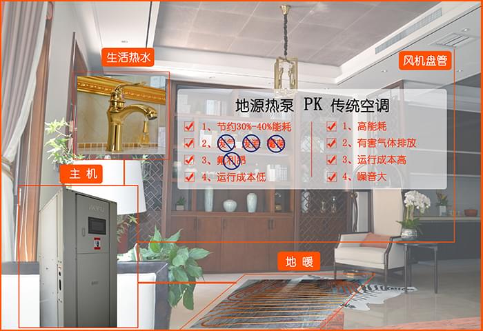 青島別墅空調(diào)，地源熱泵，青島沃富新能源科技有限公司