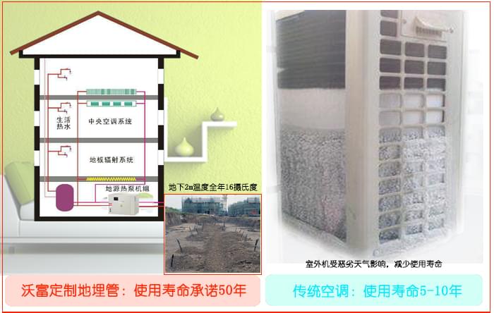 沃富地源熱泵使用壽命長，青島沃富新能源科技有限公司，地源熱泵